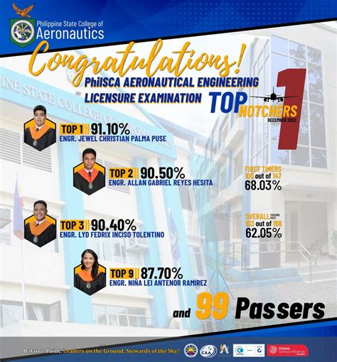 aeronautical engineering universities philippines|BS Aeronautical Engineering .